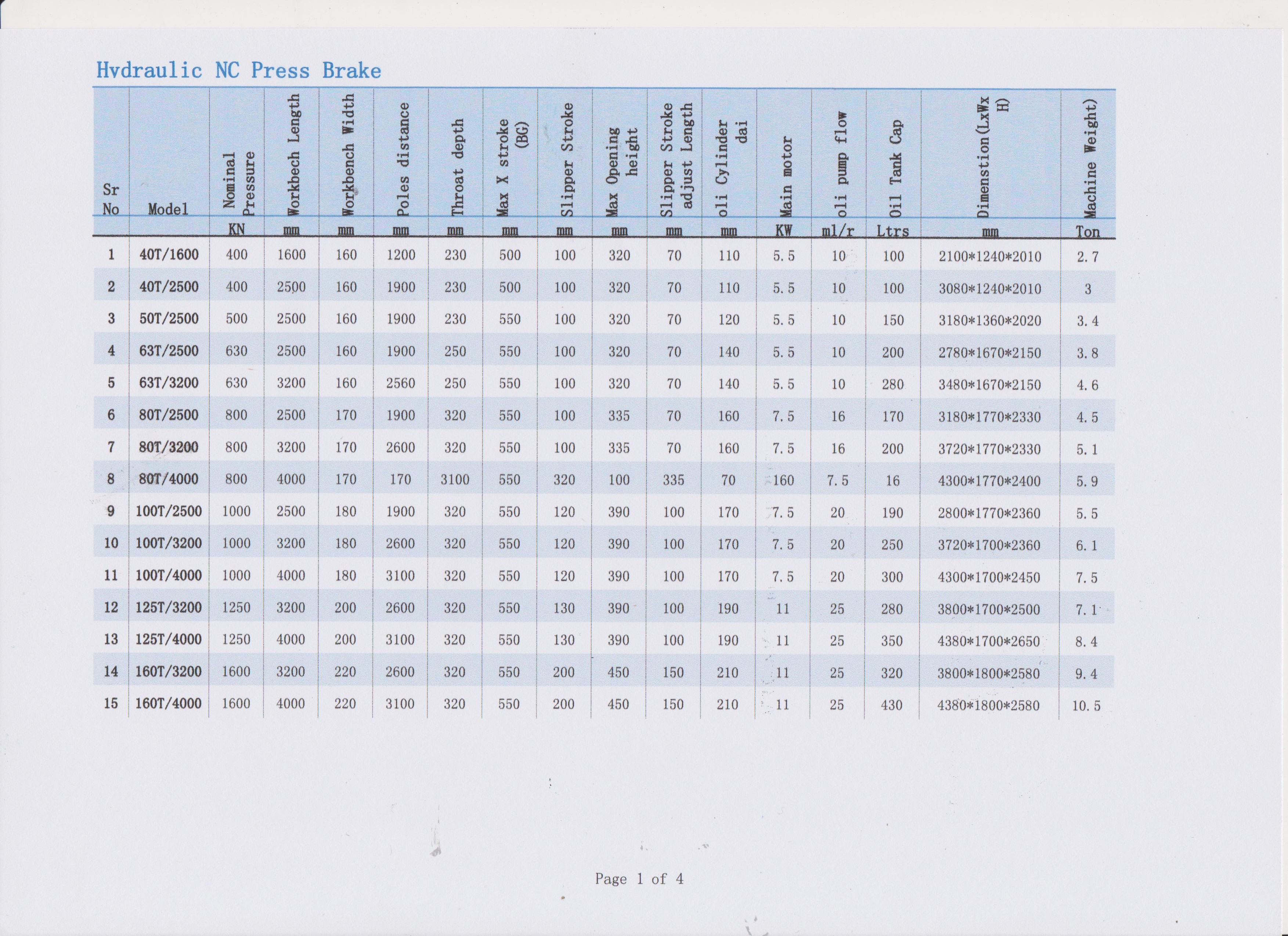 MEGA NC PRESS BRAKES SPECIFICATIONS 001 - Copy